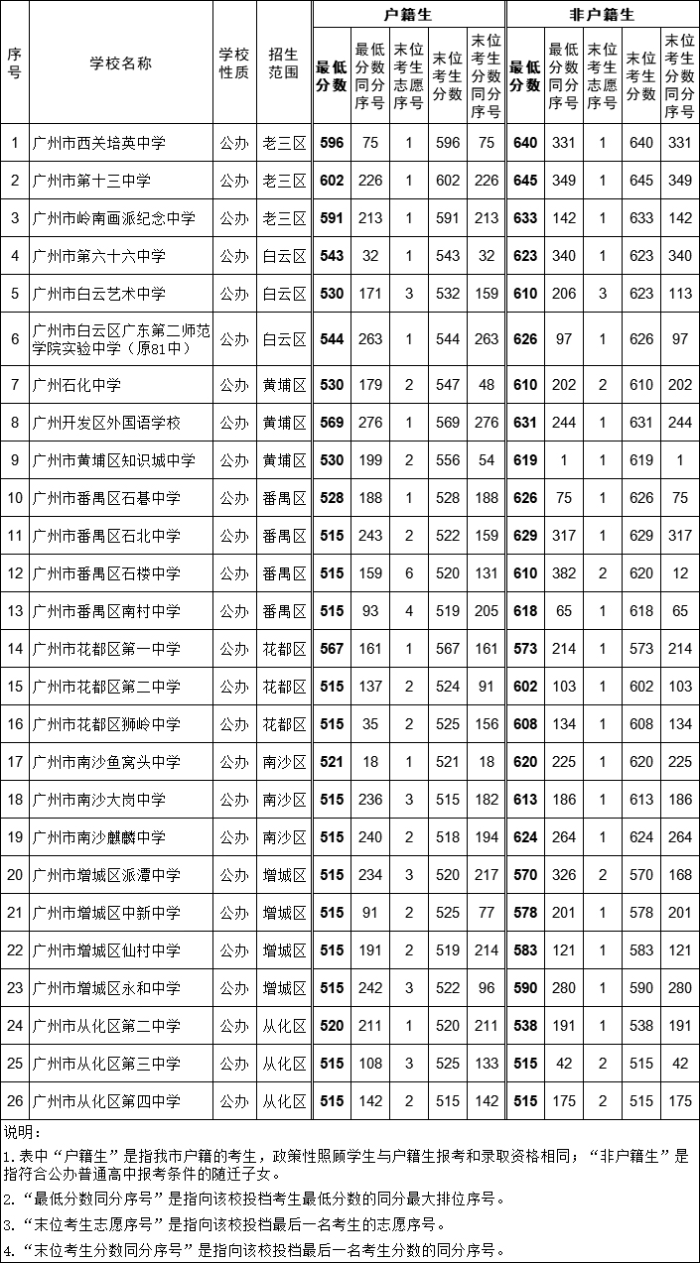 江西近幾年分數線_江西分數線2024_江西2020分數線預估