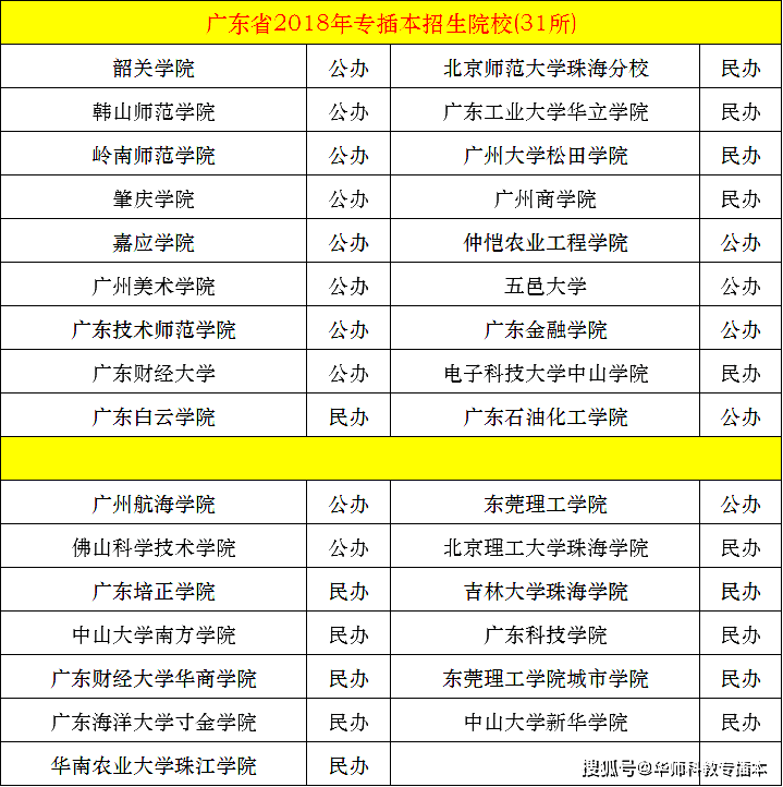江蘇全省大學排名_江蘇省的大學排行榜2020_江蘇省所有大學排名