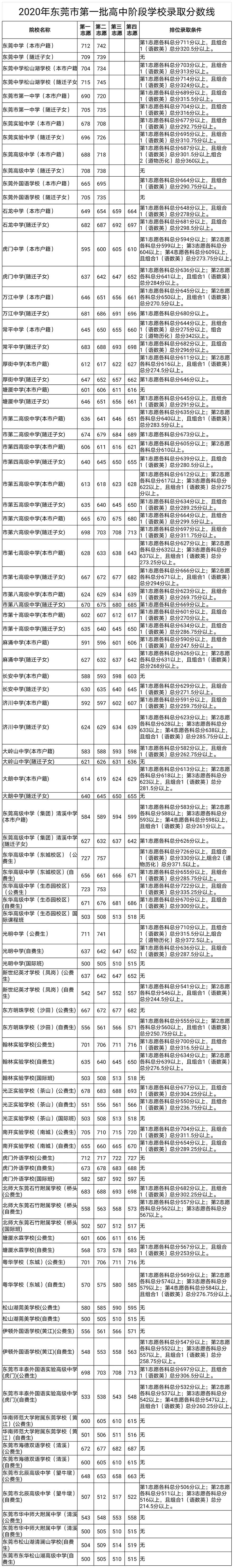 江西科技學院分數線_江西科技學院分數線_江西科技學院分數線