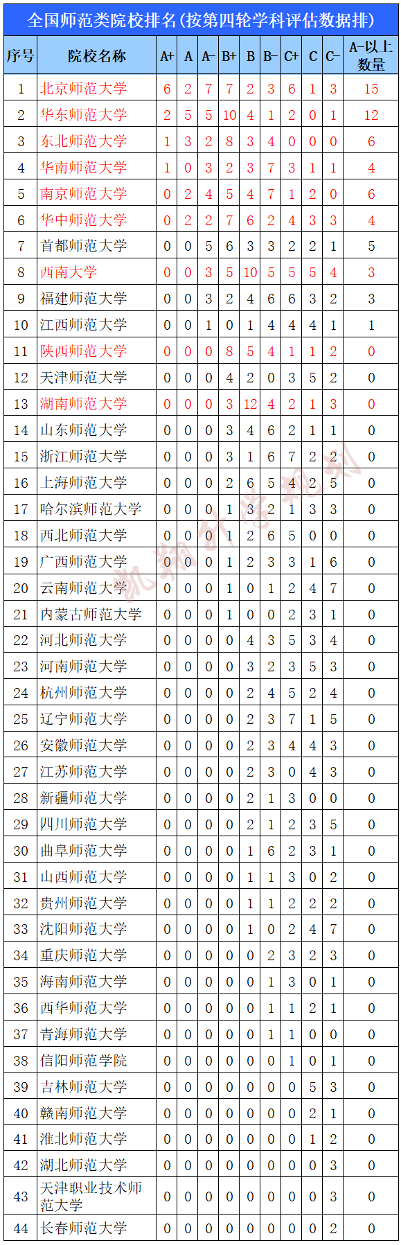 江西的大學(xué)排名_江西排名大學(xué)有哪些_江西排名的大學(xué)