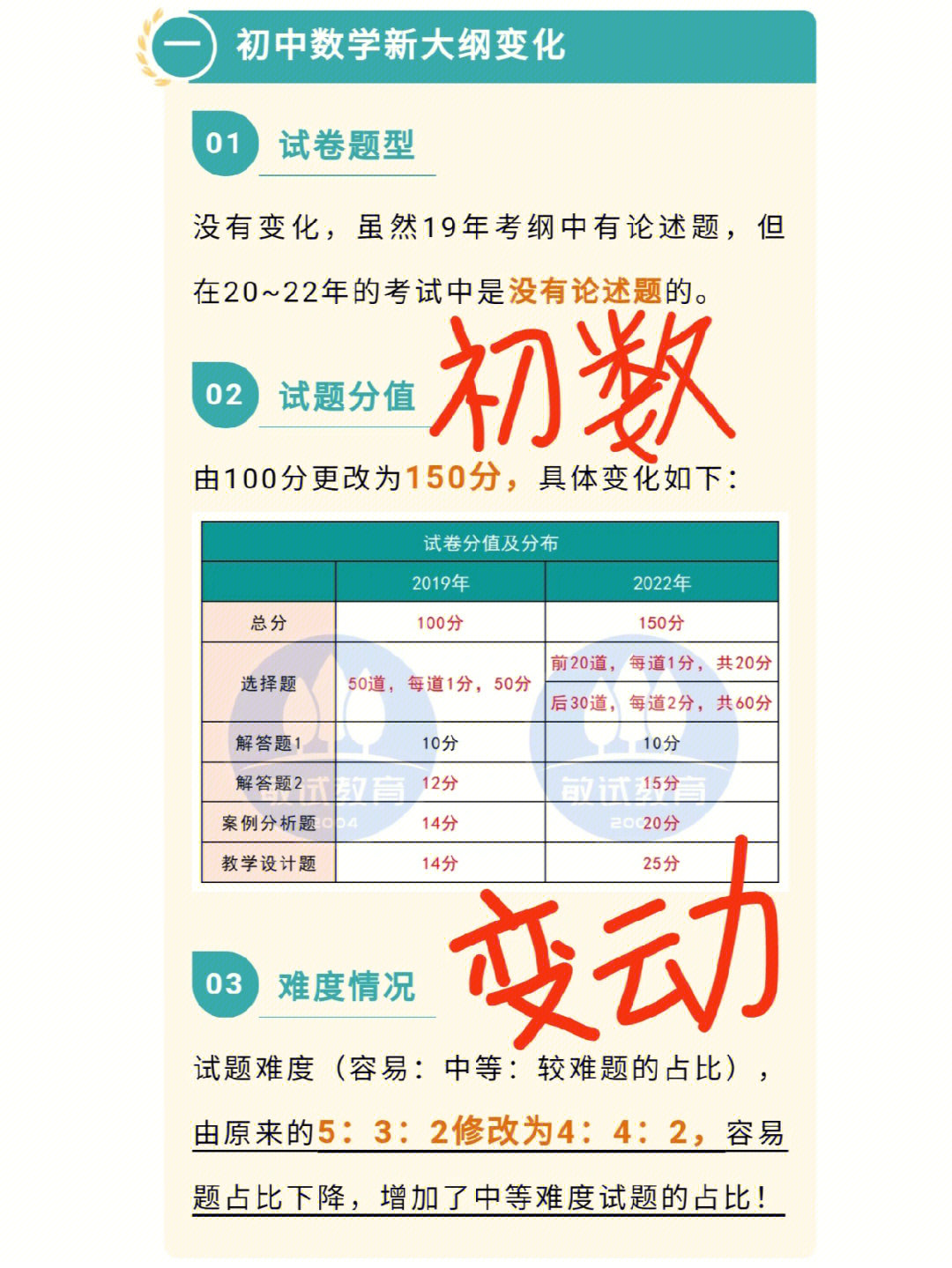 2023gre考試帶什么最新要求_2022年考試政策_2021考試要求