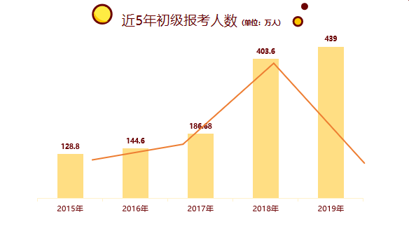 2022年考試政策_2021考試要求_2023gre考試帶什么最新要求