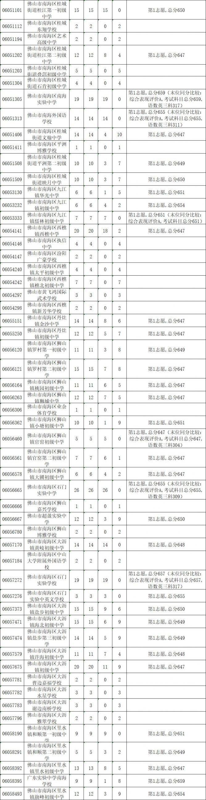 上海交大錄取分數線_2021上海交大錄取分數線_2021上海交大大學分數線