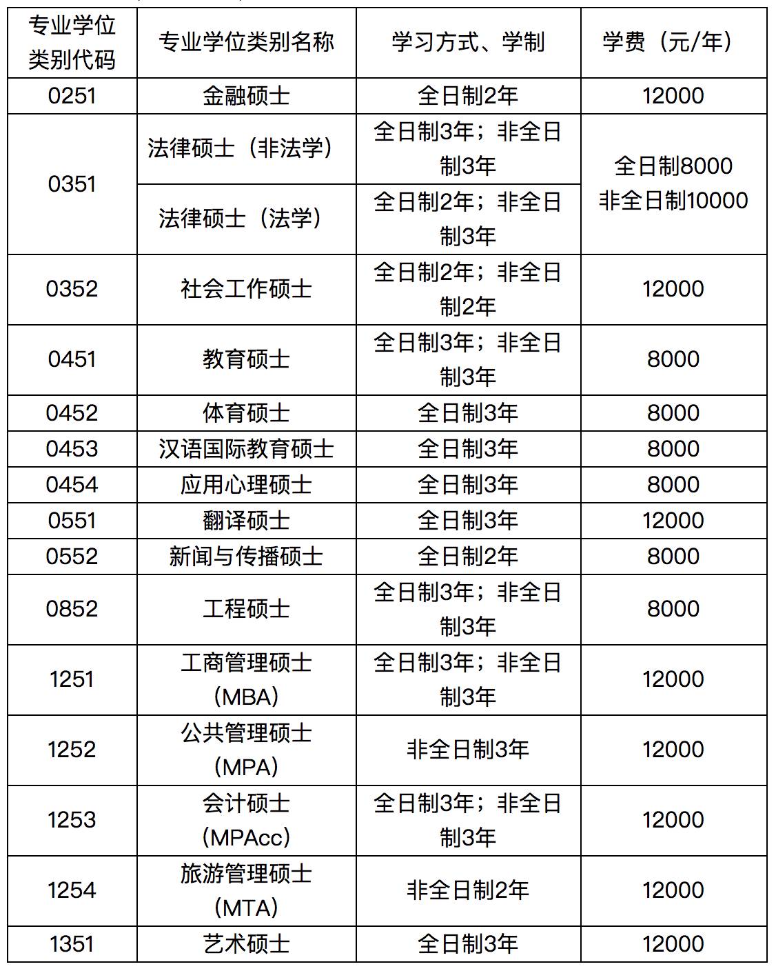 美國讀研要幾年_美國讀研要幾年_美國讀研要幾年