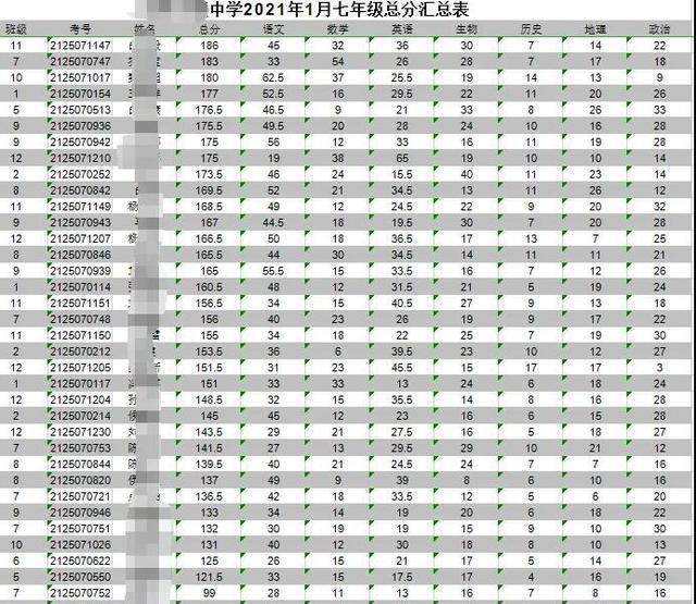 全國(guó)大學(xué)錄取分?jǐn)?shù)線表_錄取分?jǐn)?shù)線表大學(xué)全國(guó)統(tǒng)一嗎_錄取分?jǐn)?shù)線表大學(xué)全國(guó)一樣嗎