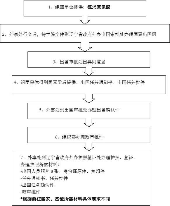 辦理護照需要什么_護照辦理需要多少錢_護照辦理需要幾天