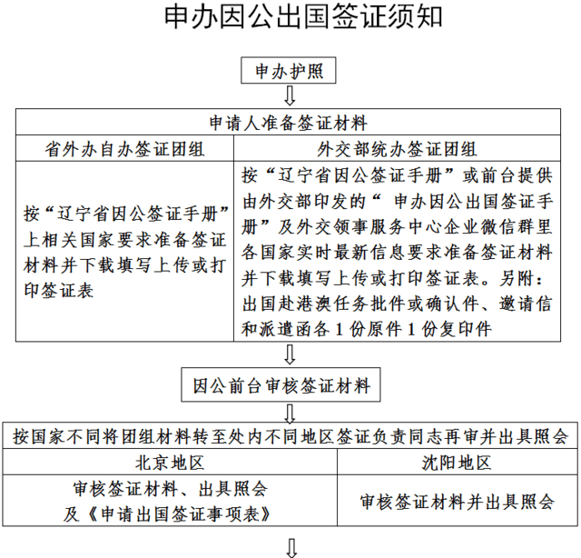 護照辦理需要幾天_護照辦理需要多少錢_辦理護照需要什么