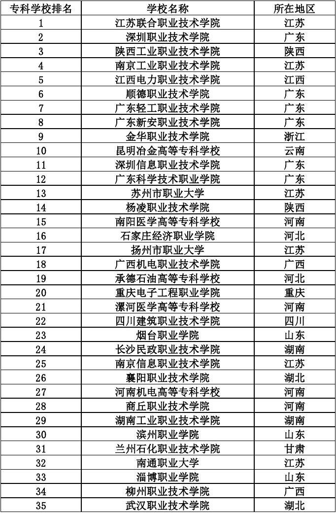 杜克大學排行_杜克大學排名qs_杜克大學排名