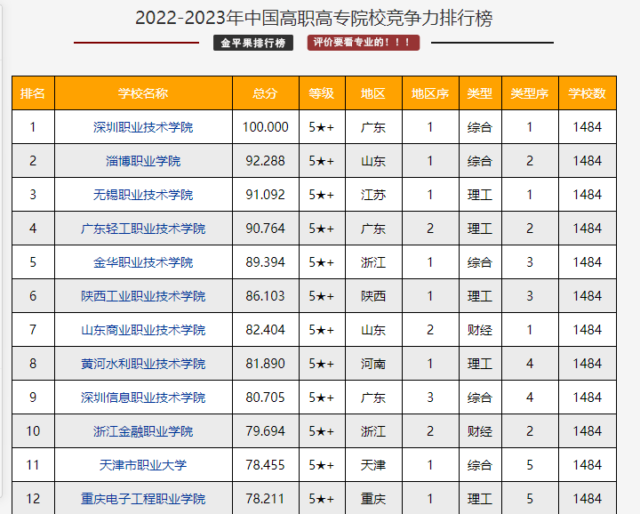 杜克大學排名_杜克大學排名qs_杜克大學排行