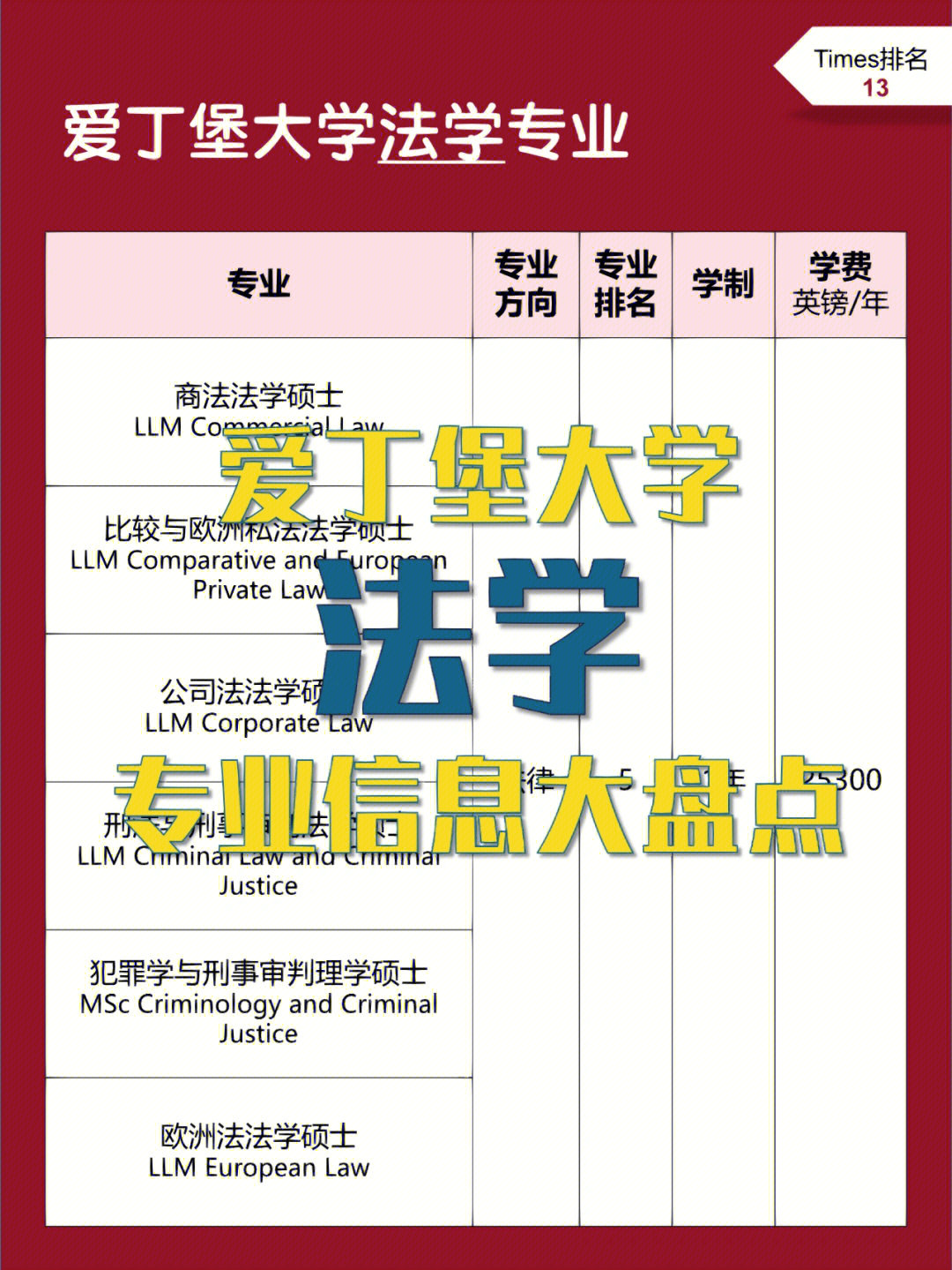 美國法學院校怎么申請_美國法學本科申請_留學美國法學院校的申請