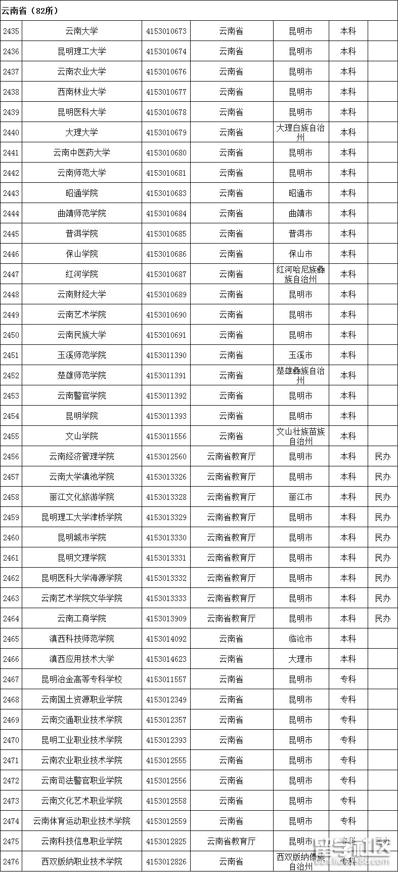 美國法學院校專業申請要求和流程_申請美國法學院需要什么條件_申請美國法學院校的具體要求
