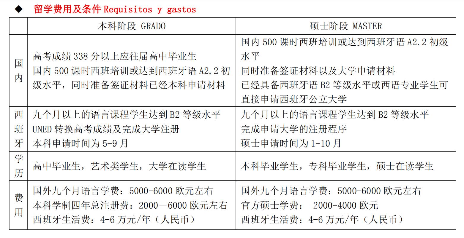 新加坡留學生活費_新加坡留學生活費用_新加坡留學生活費