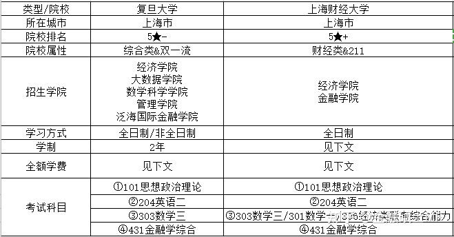 文科二本大學(xué)推薦_好的二本大學(xué)推薦_二本大學(xué)推薦