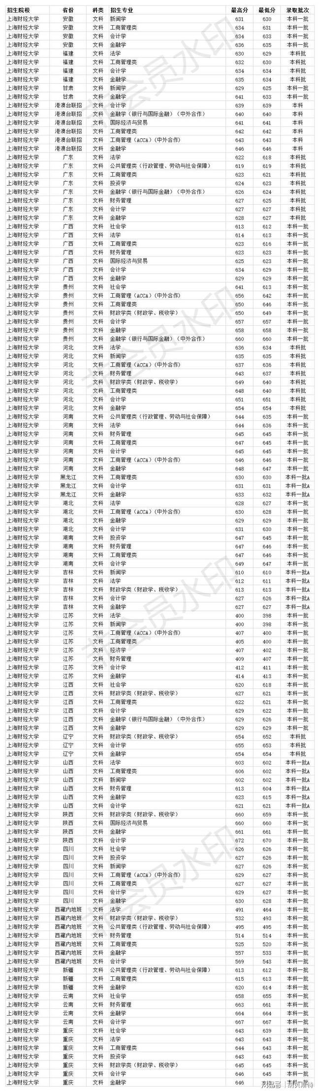 文科二本大學(xué)推薦_二本大學(xué)推薦_好的二本大學(xué)推薦