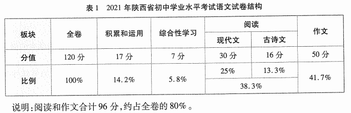 高考作文分類大全_高考大作文題目_高考零分作文大全