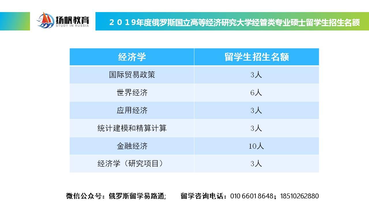俄羅斯大學專業世界排名_俄羅斯大學最好的專業_俄羅斯大學專業排名