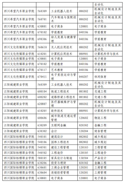大眾傳媒職業技術學院就業前景_大眾傳媒職業技術學院_大眾傳媒職業技術學院熱門專業