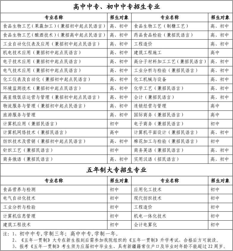 大眾傳媒職業技術學院_大眾傳媒職業技術學院就業前景_大眾傳媒職業技術學院熱門專業