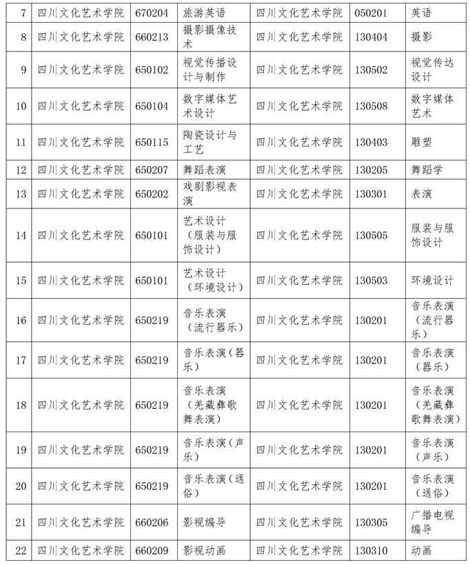 大眾傳媒職業技術學院熱門專業_大眾傳媒職業技術學院_大眾傳媒職業技術學院就業前景