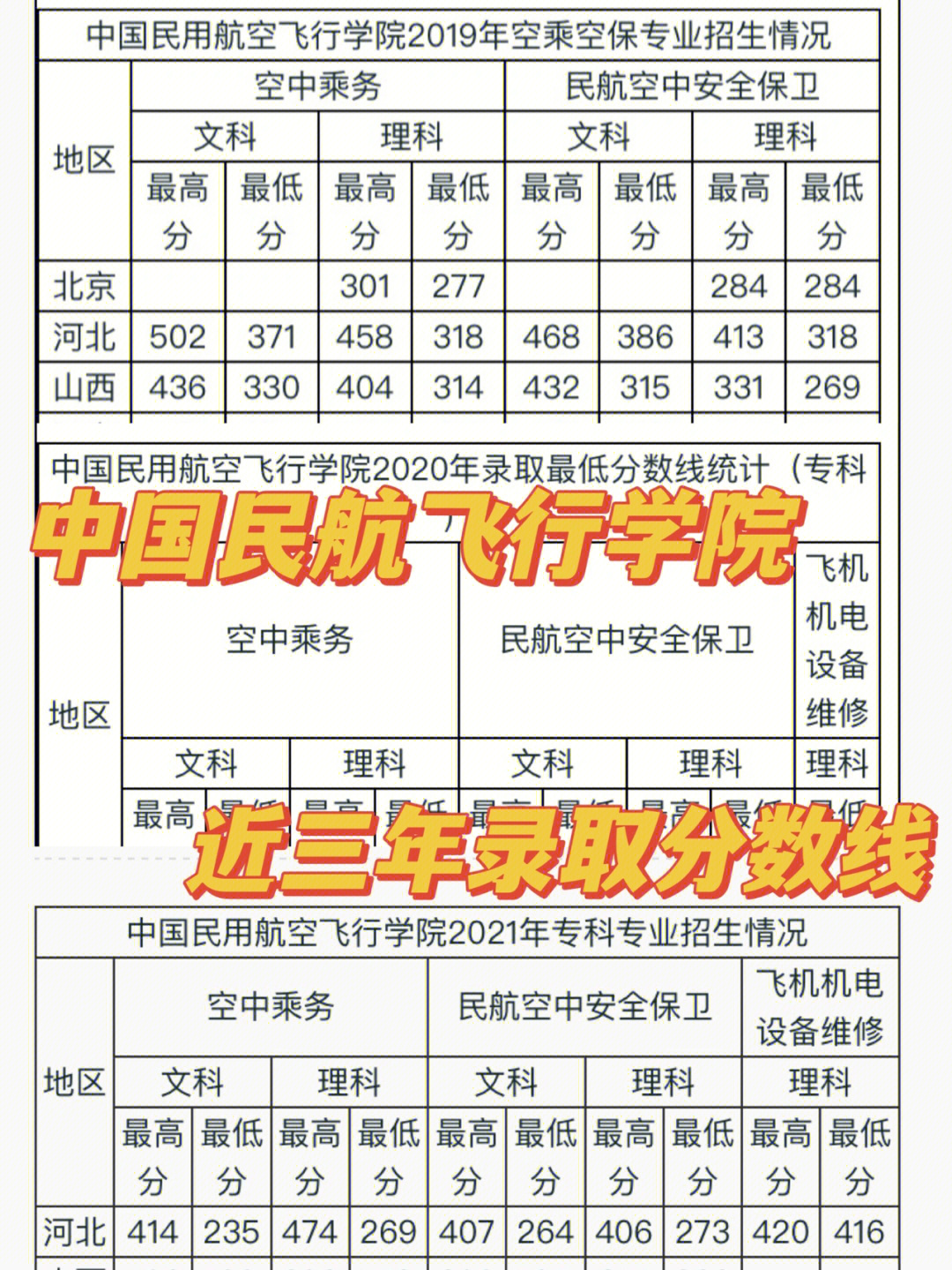 專科南昌錄取分數線大學有多少_專科南昌錄取分數線大學排名_南昌大學專科錄取分數線