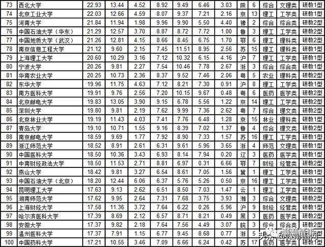 新聞學(xué)專業(yè)排名_新聞排名學(xué)專業(yè)的大學(xué)_新聞專業(yè)排名院校