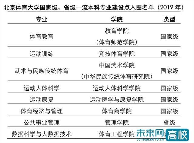 新聞專業大學排名_新聞排名大學專業有哪些_新聞排名大學專業前十