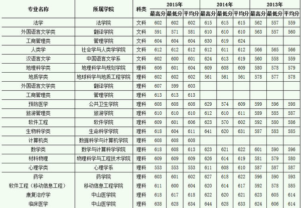 清華錄取分數線2023河北_清華錄取分數線2024是多少_清華錄取分數線2024