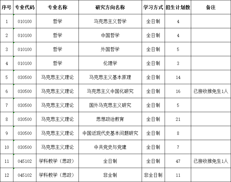 贛南師范學(xué)院教務(wù)管理_贛南師范科技學(xué)院教務(wù)_贛南師范大學(xué)教務(wù)網(wǎng)