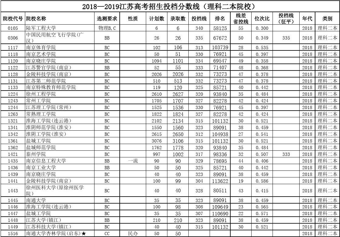 全國(guó)各高校錄取分?jǐn)?shù)線_各大高校分?jǐn)?shù)錄取線_全國(guó)錄取分?jǐn)?shù)線大全