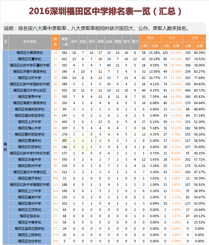 高等學(xué)府又稱什么_美國(guó)的高等學(xué)府_美國(guó)歷史上第一所高等學(xué)府是