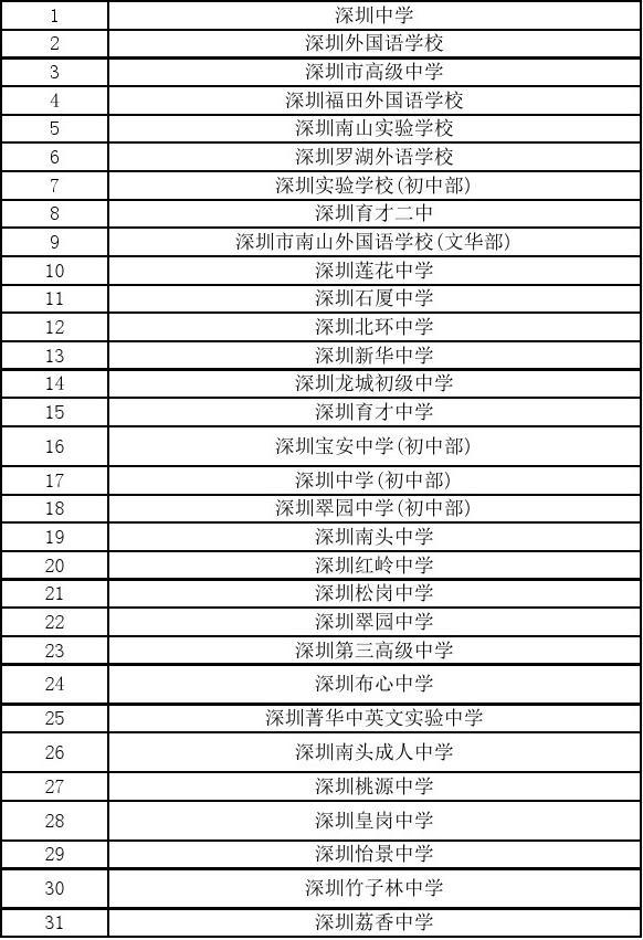 高等學(xué)府又稱什么_美國(guó)歷史上第一所高等學(xué)府是_美國(guó)的高等學(xué)府