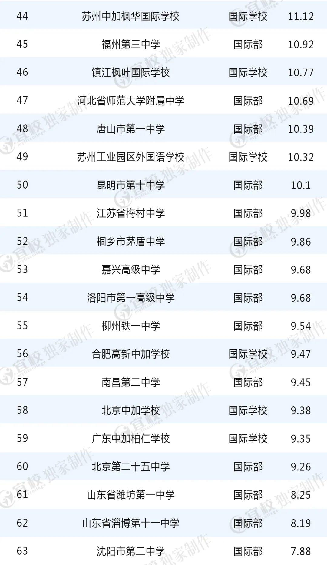新西蘭所有大學(xué)排名_新西蘭大學(xué)排名2023排行_新西蘭排名最高的大學(xué)