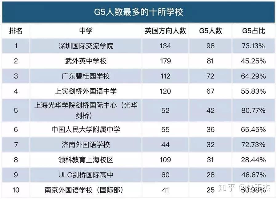 新西蘭所有大學(xué)排名_新西蘭排名最高的大學(xué)_新西蘭大學(xué)排名2023排行
