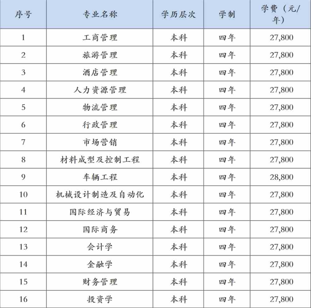 湖北經濟學院專業錄取分數線_湖北經濟學院投檔分數線_湖北經濟學院錄取分數線