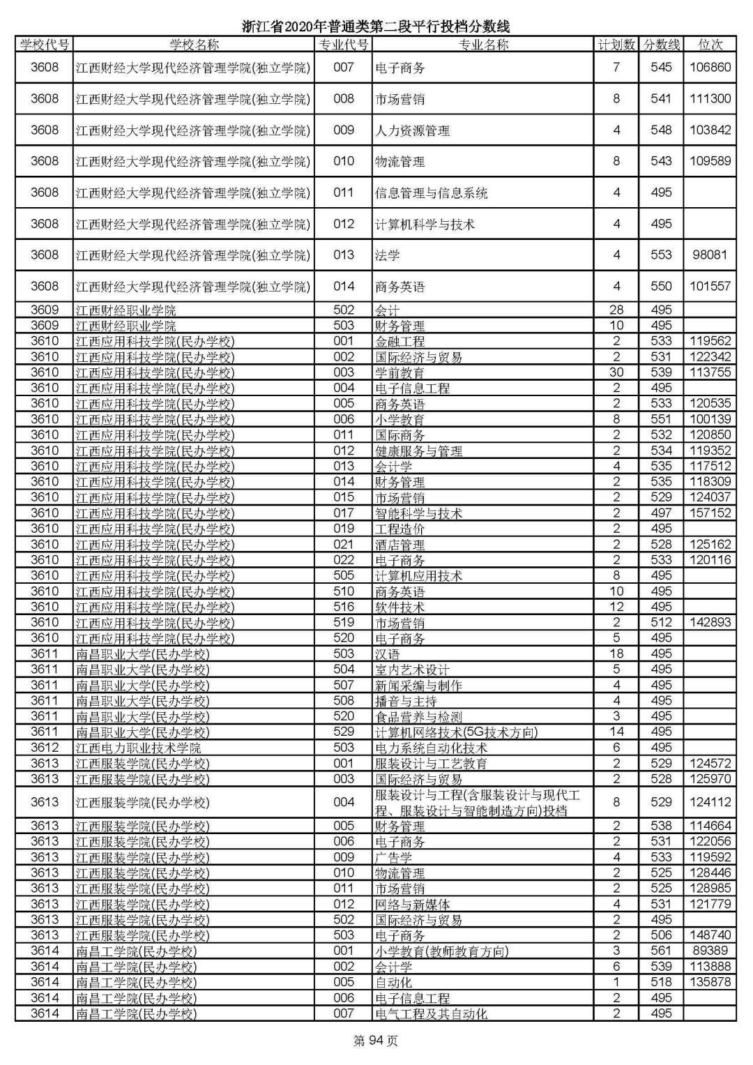 山東高考專科分?jǐn)?shù)線_山東高考分?jǐn)?shù)線?？芲?？品?jǐn)?shù)高考山東線是多少
