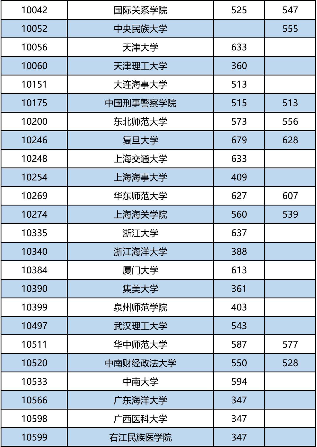 山東高考?？品?jǐn)?shù)線_山東高考分?jǐn)?shù)線?？芲專科分?jǐn)?shù)高考山東線是多少