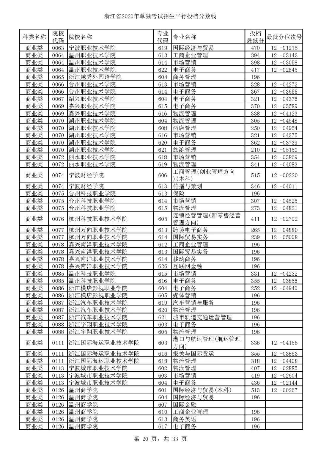 山東高考?？品?jǐn)?shù)線_山東高考分?jǐn)?shù)線?？芲專科分?jǐn)?shù)高考山東線是多少