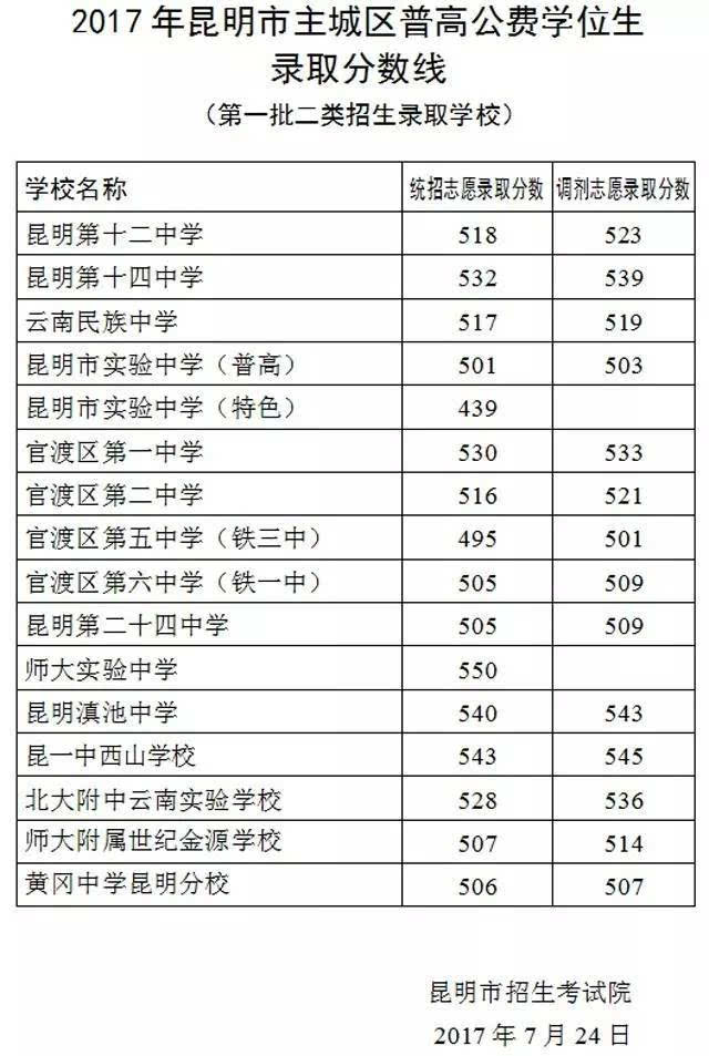 黑龍江分?jǐn)?shù)線_黑龍江分?jǐn)?shù)線2023年錄取線_黑龍江分?jǐn)?shù)線2022