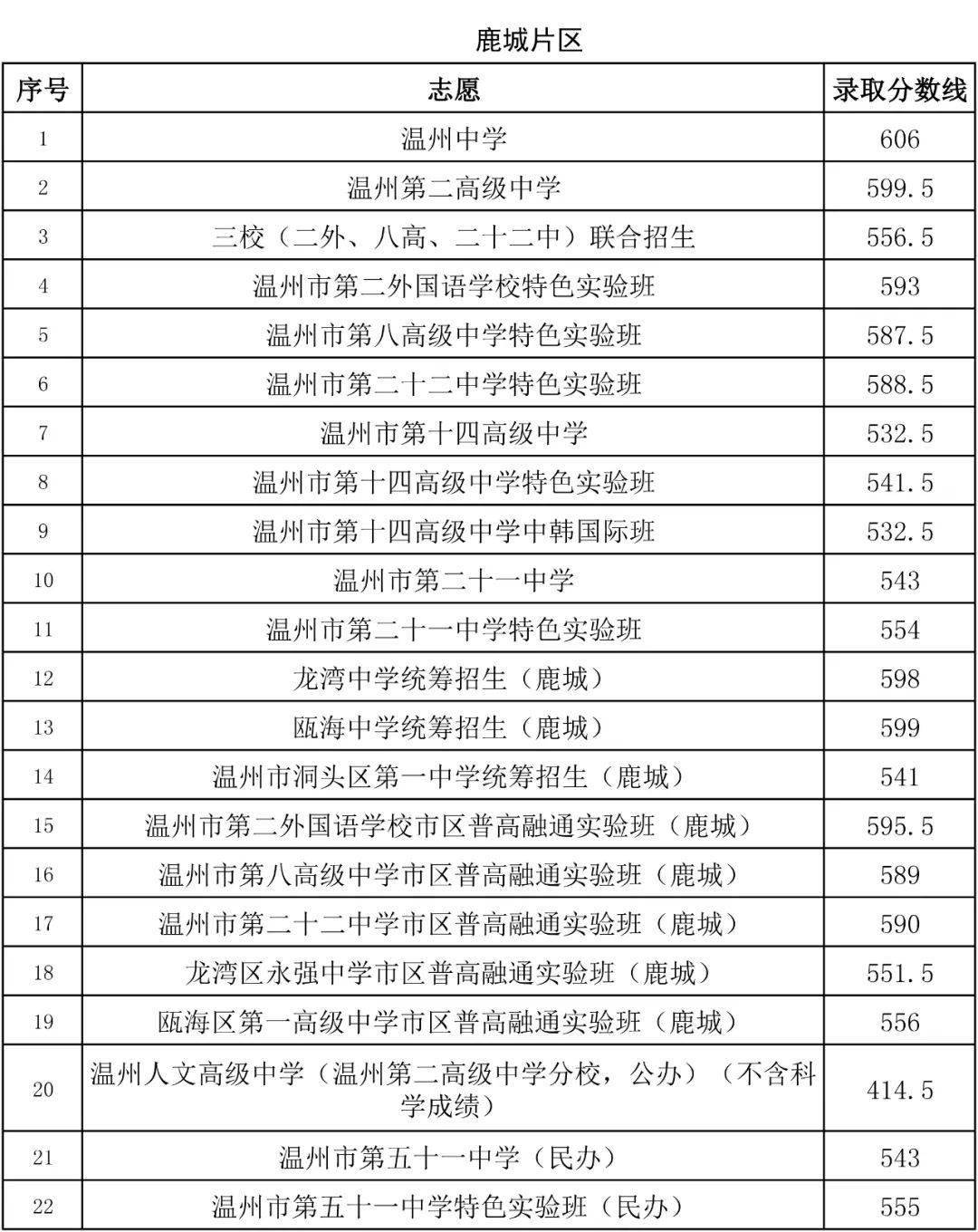 黑龍江分?jǐn)?shù)線_黑龍江分?jǐn)?shù)線2022_黑龍江分?jǐn)?shù)線2023年錄取線