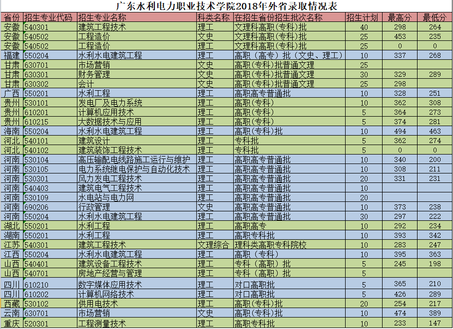 山東水利職業(yè)學(xué)院技師_山東水利技師學(xué)院高職_山東水利職業(yè)技術(shù)學(xué)校