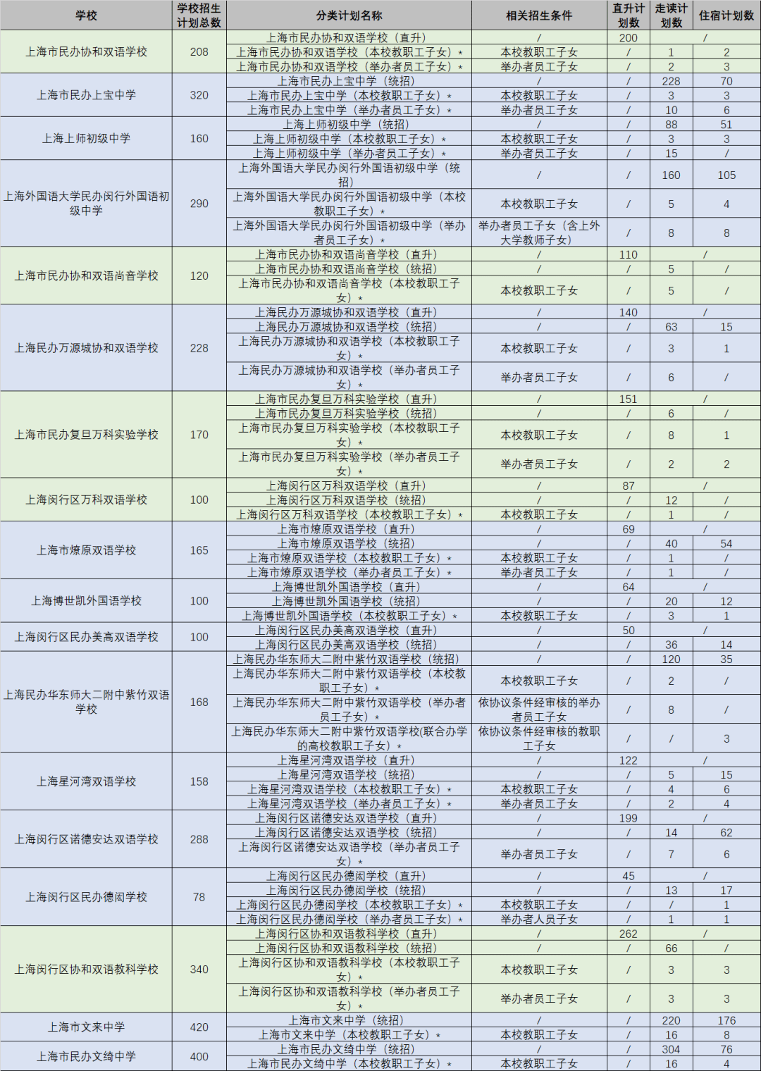 北京新東方國際高中_北京新東方國際高中學校學費_北京新東方國際高中部