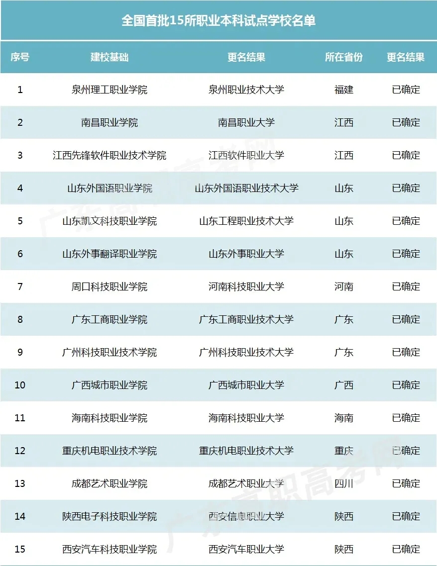 山東專科院校排名_專科院校山東排名公辦有哪些_專科院校山東排名前十