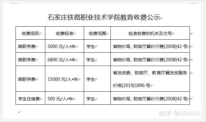 石家莊鐵路職業(yè)技術(shù)學(xué)院系別_石家莊鐵路職業(yè)技工學(xué)校貼吧_石家莊鐵路職業(yè)技術(shù)學(xué)校瓜