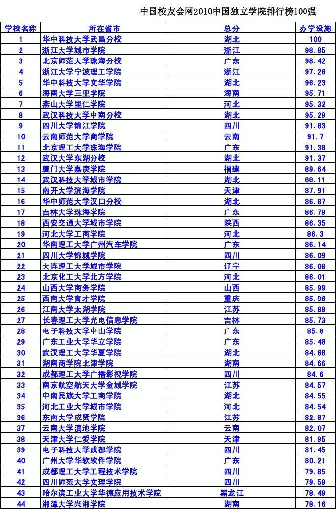 哈佛大學收分_錄取哈佛大學分數是多少_哈佛大學錄取分