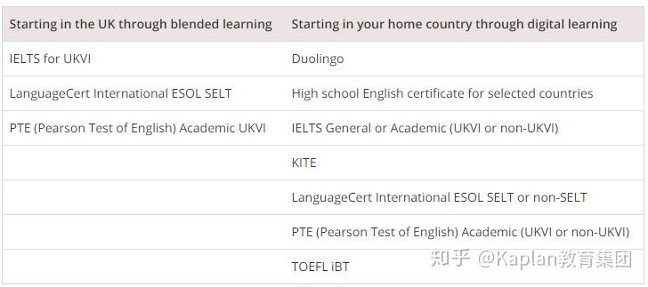 2023英國本科預(yù)科最新要求_英國預(yù)科考什么_英國預(yù)科有條件錄取