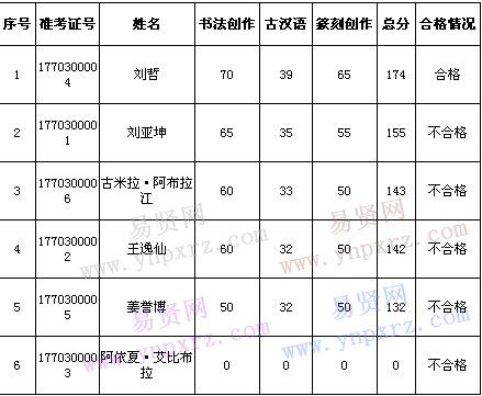英國預(yù)科考什么_2023英國本科預(yù)科最新要求_英國預(yù)科有條件錄取