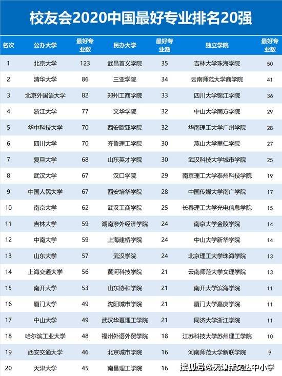 工程類專業學校排名_工程專業全國排名_信息工程專業排名