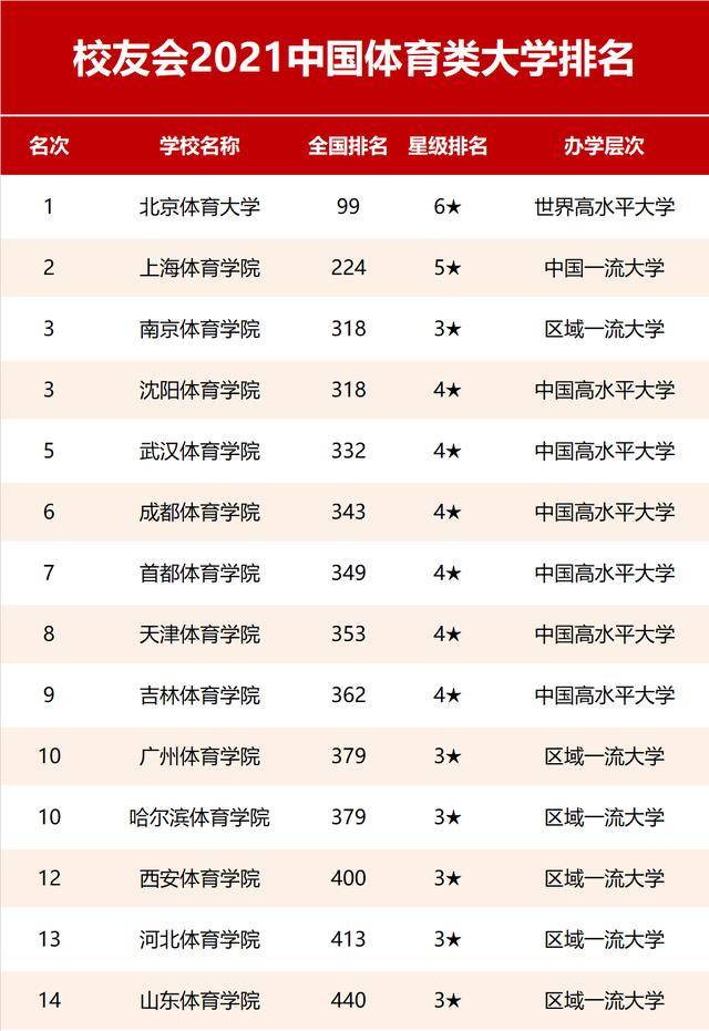請(qǐng)問(wèn)全國(guó)大學(xué)排名_大學(xué)全國(guó)排名_排名大學(xué)全國(guó)前十