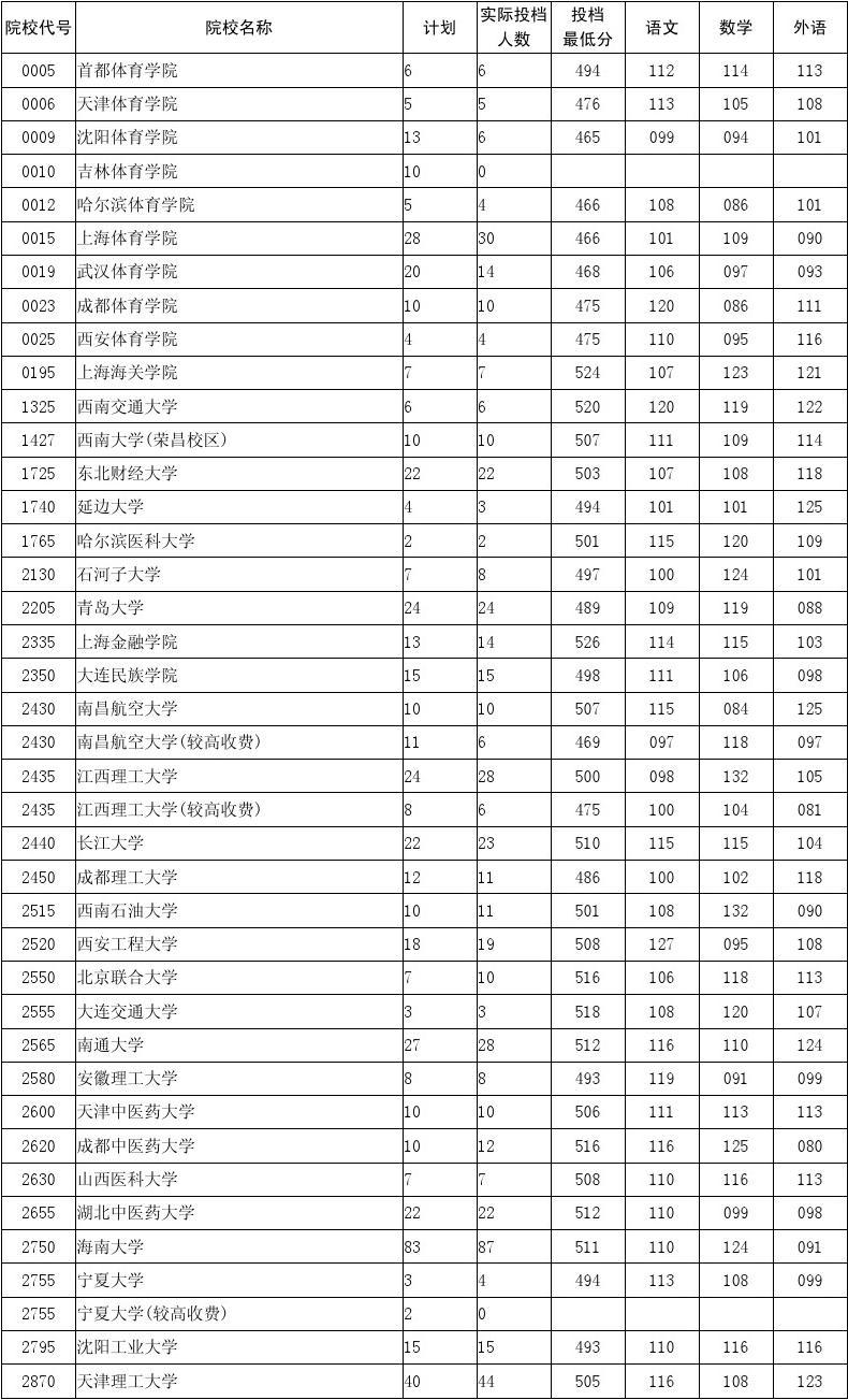 陜西本科大學(xué)排名_陜西一本大學(xué)排名_陜西本科排名前十的大學(xué)