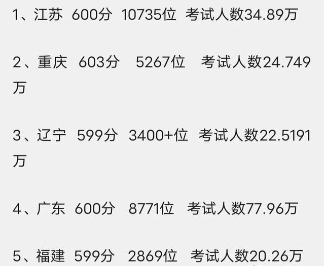 新高考一卷哪些省_新高考卷一哪幾個省_新高考省份試卷